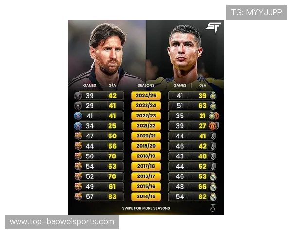 梅西、C罗、内马尔等巨星：足球历史上最具影响力的10位球员排名与回顾